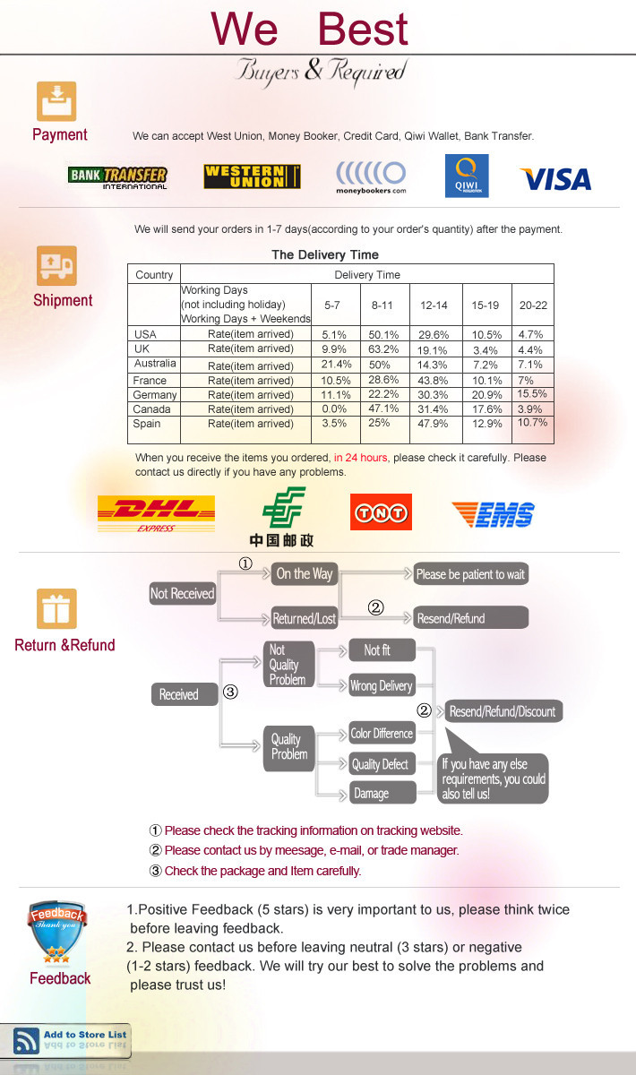 8 Payment shipping return 2